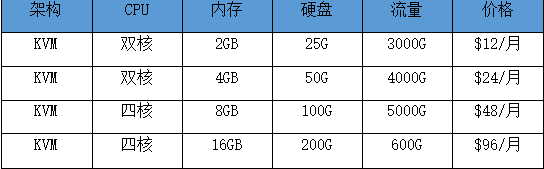 RamNode KVM VPS方案