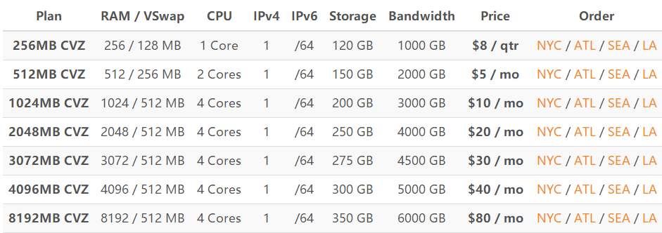 RamNode Massive OpenVZ VPS方案