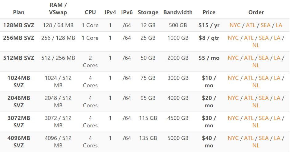 RamNode Premium OpenVZ VPS方案