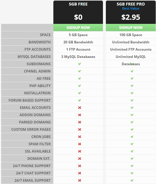  5GBFree免费美国主机空间推荐