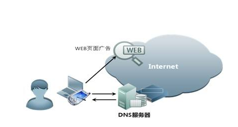 域名与IP地址之间有什么关系？