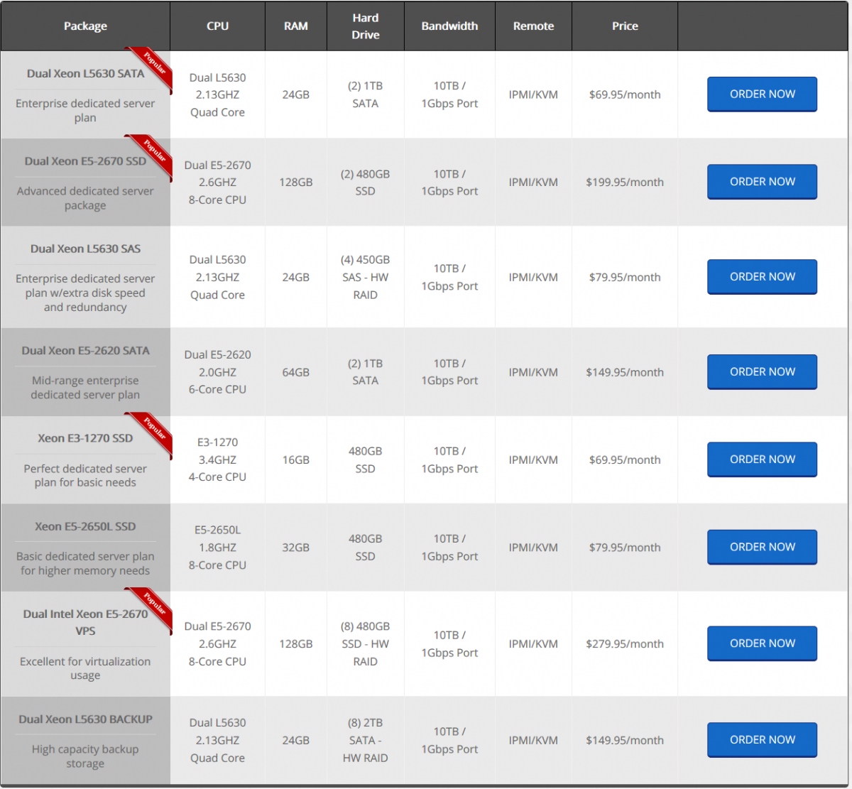 SmartHost 独立服务器方案