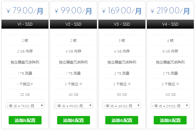 BlueHost SSD云VPS方案