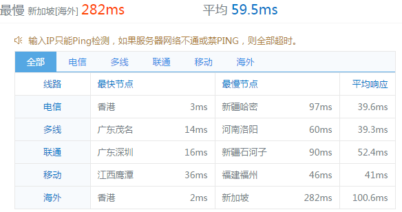 hostease香港虚拟主机速度测评
