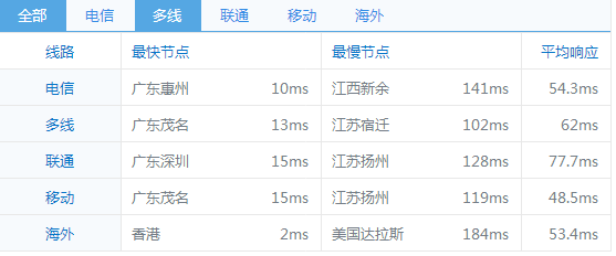 选用香港云服务器的一些注意事项