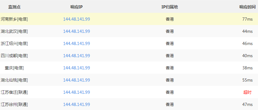 sugarhosts香港vps全国ping测试