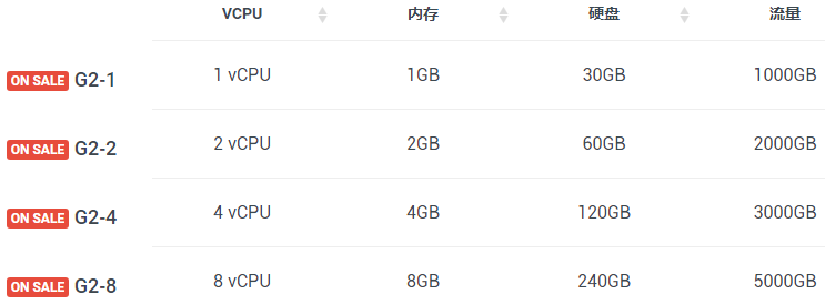 KT机房的云服务器怎么样？