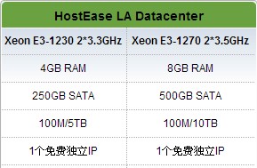 HostEase主机商推出高防服务器