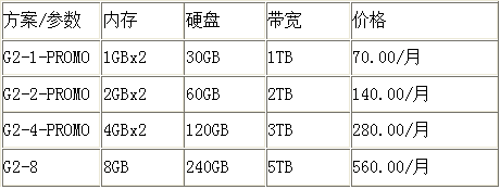 美国KT云服务器方案介绍