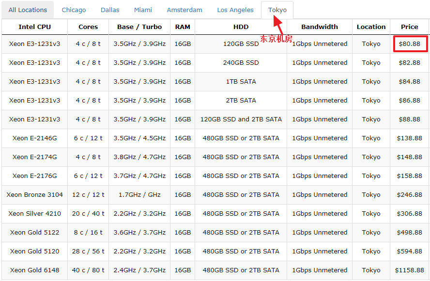 budget东京机房服务器方案列表