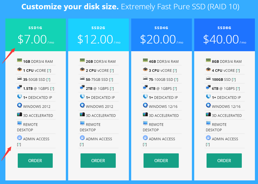 Virmach VPS SSD1G方案