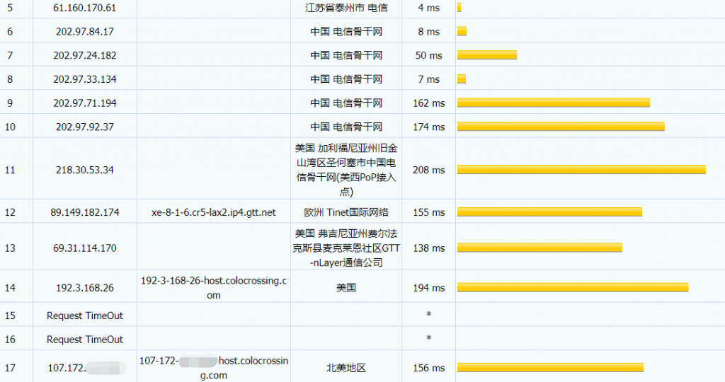 Virmach洛杉矶VPS电信路由
