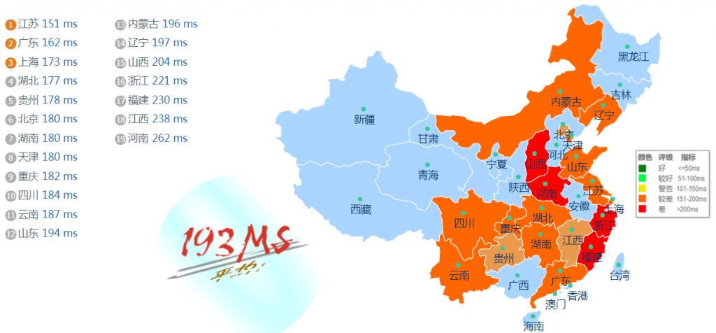 Virmach洛杉矶VPS国内ping