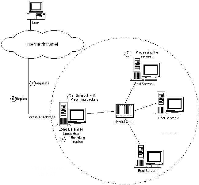 什么是集群服务器？有哪些优势特点？