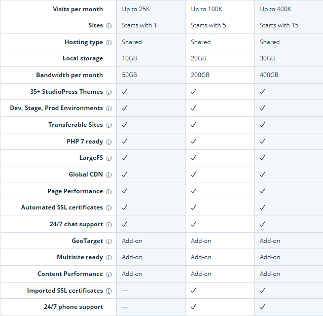 WP Engine美国虚拟主机商介绍