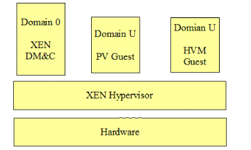 Xen构架美国vps主机怎么样？