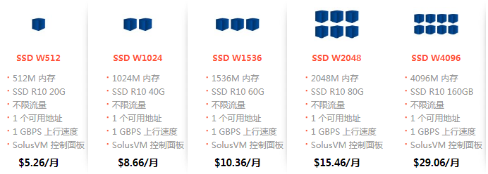 美国便宜且稳定的VPS主机推荐
