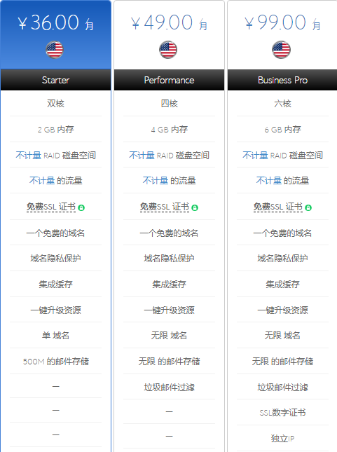 bluehost美国云虚拟主机方案对比