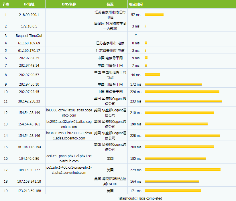 凤凰城机房Tracert结果：