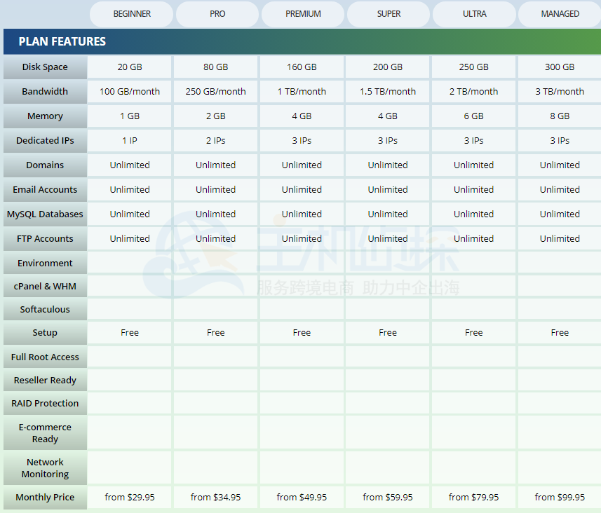 WebHostingPad VPS主机