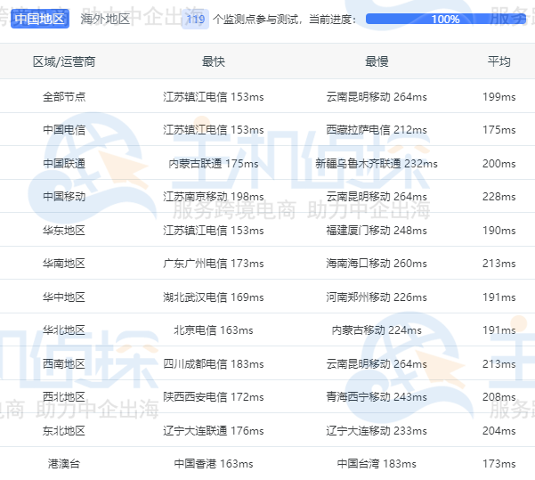 BlueHost美国主机