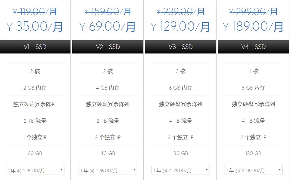 BlueHost SSD VPS云主机