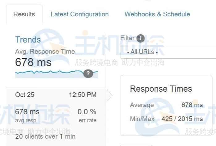 负载和响应时间测试