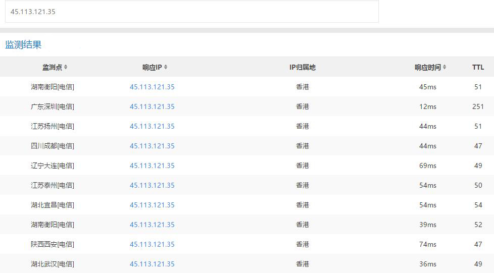 BlueHost香港主机