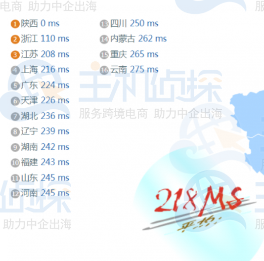 DigitalOcean纽约VPS延迟评测