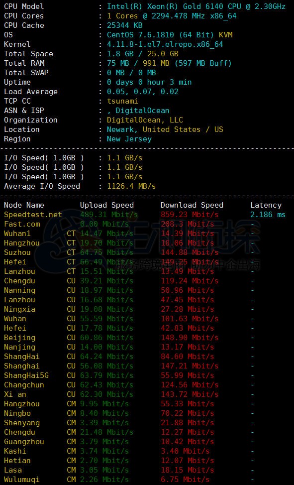DigitalOcean美国旧金山VPS硬件测试