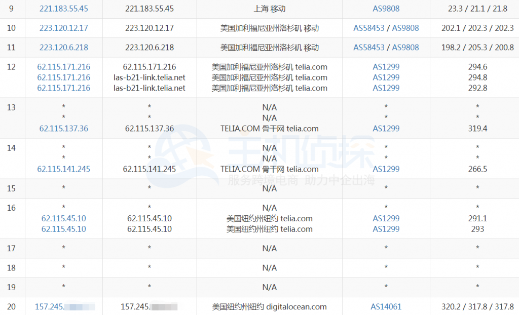DigitalOcean纽约VPS移动去程路由
