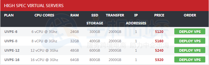UltraVPS大硬盘高配VPS方案