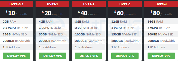 UltraVPS便宜VPS方案