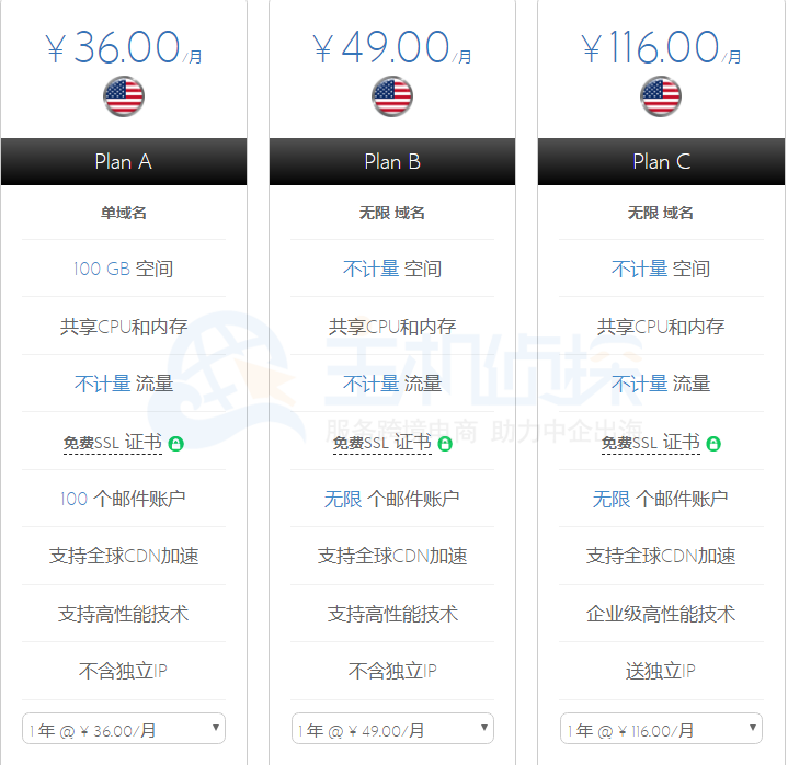 BlueHost主机方案