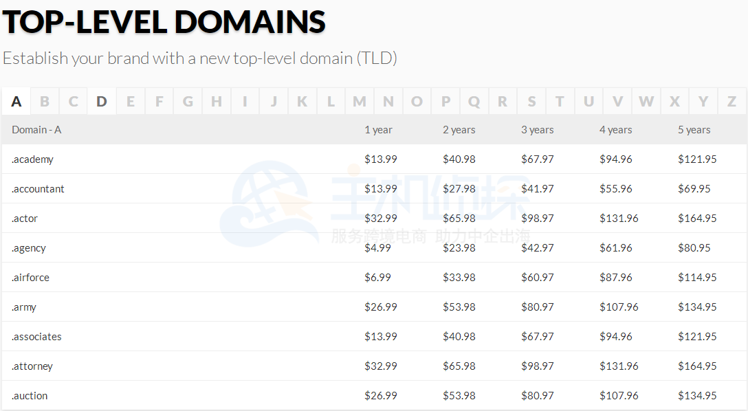 Domain新的顶级域名