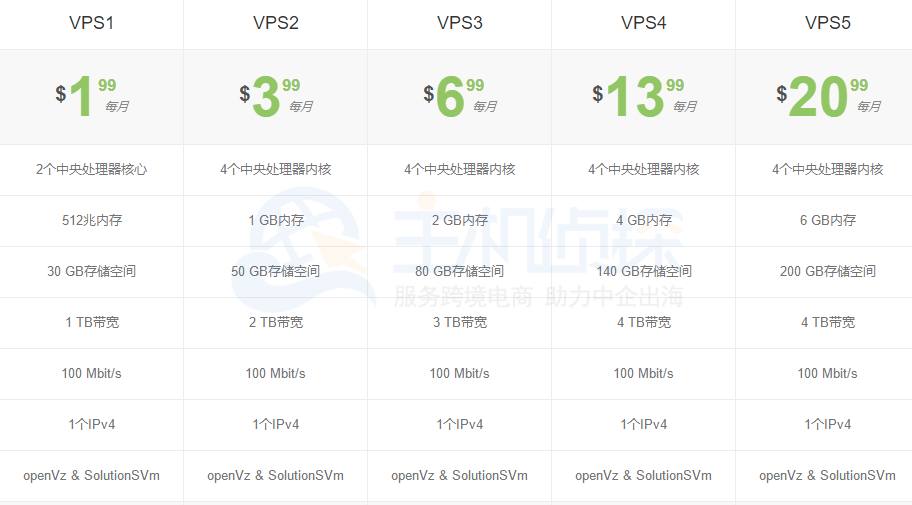FtpIt OpenVZ VPS方案