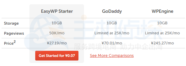 Namecheap WordPress主机租用价格