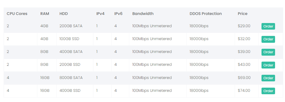 BudgetVM服务器爆款方案