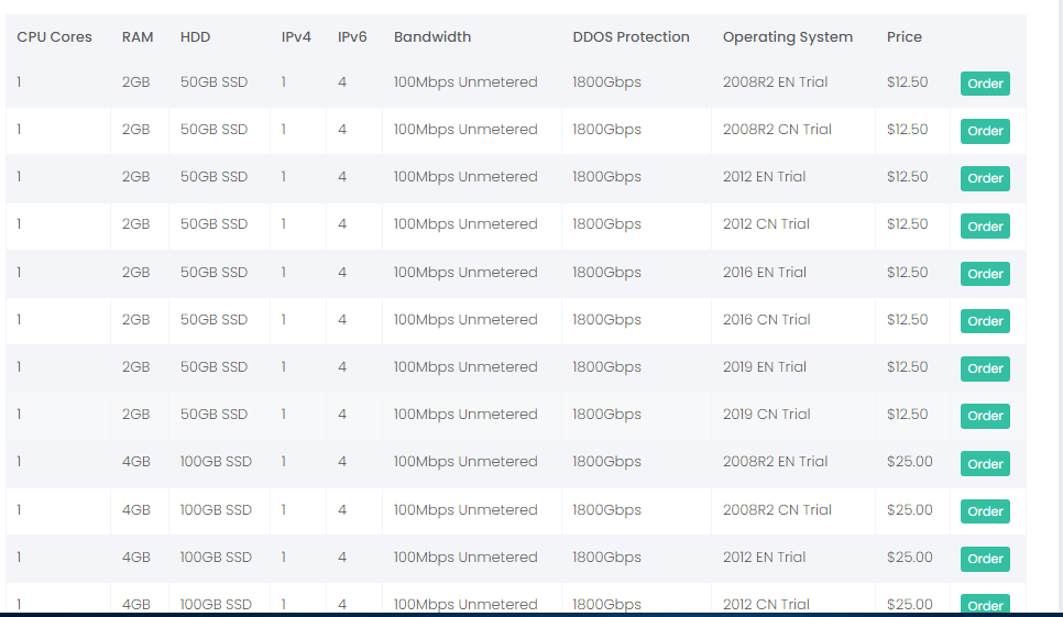 BudgetVM服务器爆款方案