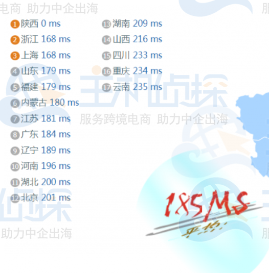 iON洛杉矶VPS到国内的延迟
