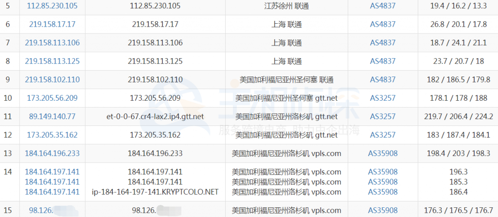 ION洛杉矶VPS联通路由