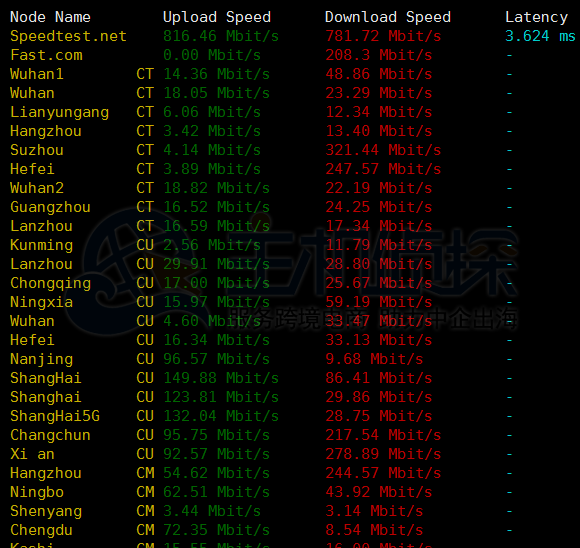 iON洛杉矶VPS上传速度