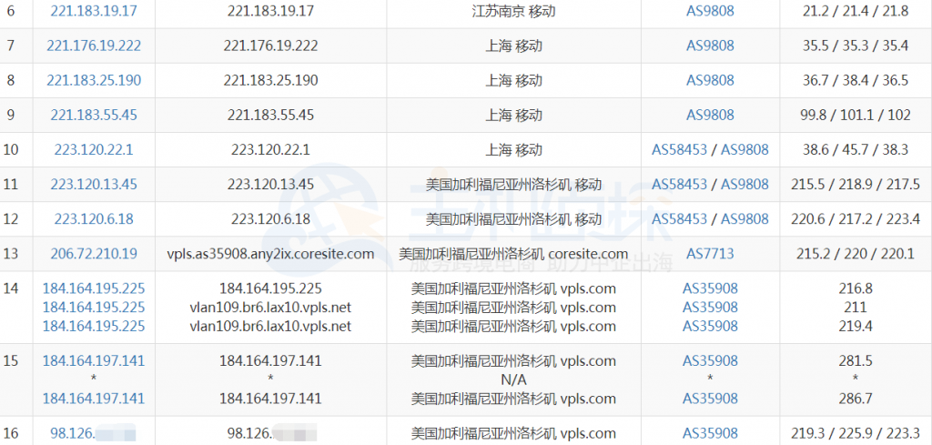 ION洛杉矶VPS移动路由