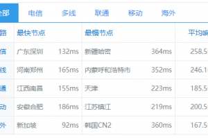 Vultr 澳大利亚机房PING速度测试