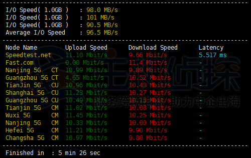 I/O读写及随机下载速度