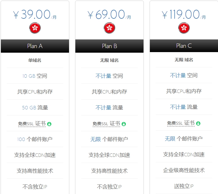 Bluehost香港主机方案选择