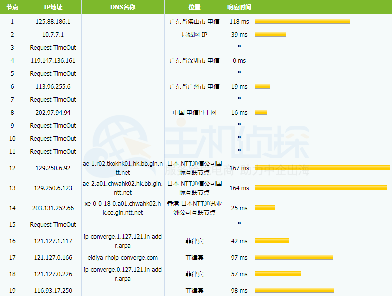 RAKsmart菲律宾服务器