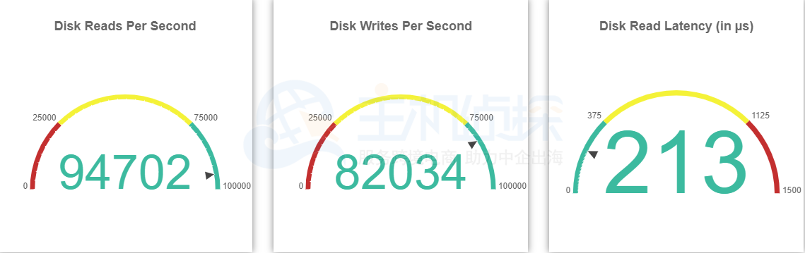 HawkHost云服务器