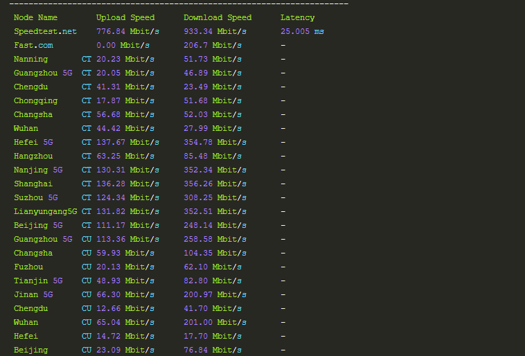 iON圣何塞云服务器国内三网速度