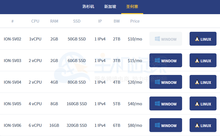 ION圣何塞云服务器方案